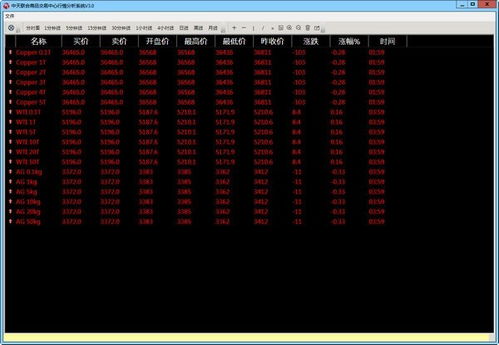 下載量高的商業貿易軟件精選 提升效率的得力助手