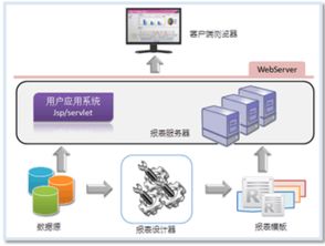 軟件技術(shù)開發(fā) 探索ZOL下載平臺的創(chuàng)新與應(yīng)用